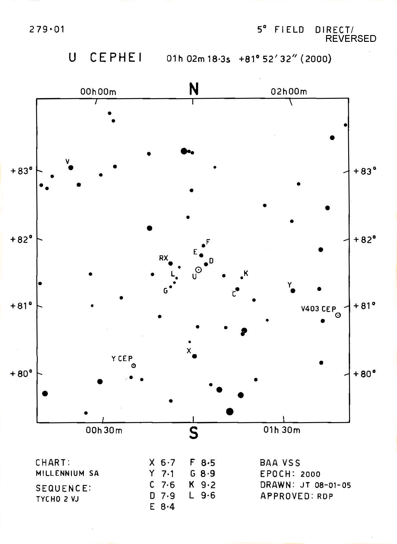 Cep_U Cep_BAAVSS 279.01 5d R